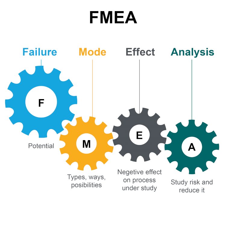 How to Reduce the Risks in FMEA?