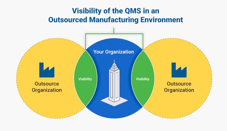 Why do Organizations Outsource Their Processes?