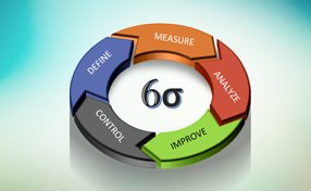 Benefits of Integrating Six Sigma in QMS