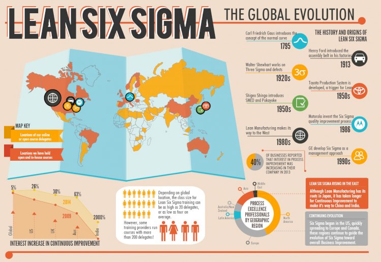 Lean Six Sigma Mapping