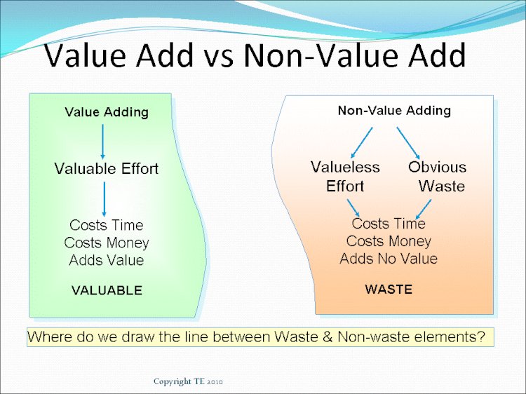 Value Added and Non-Value Added Activities in Lean