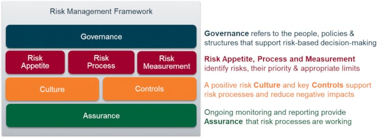 Risk framework