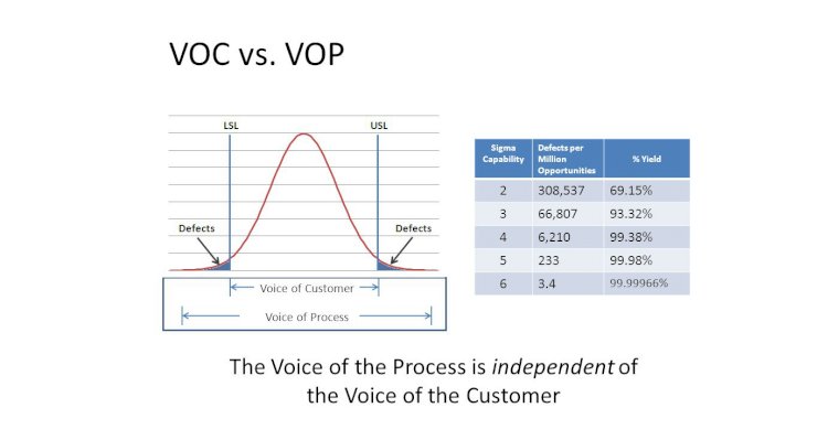 VOC vs VOP