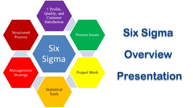 Six Sigma Overview Presentation