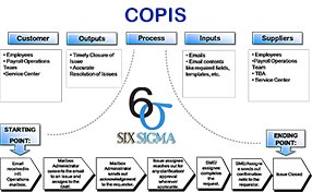 COPIS or SIPOC