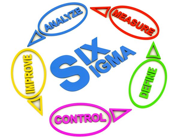 Six Sigma Control phase deliverables