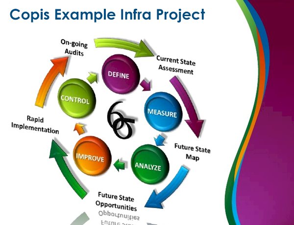 Copis Example Infra Project