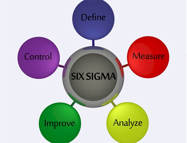 Six Sigma Project on Revenue increase