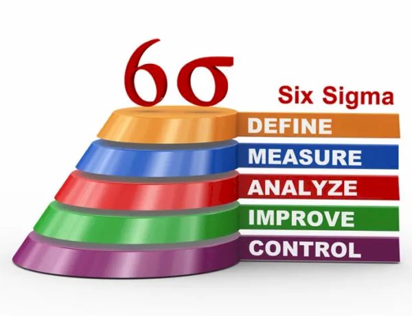 Lean Six Sigma Project on Quality Improvement